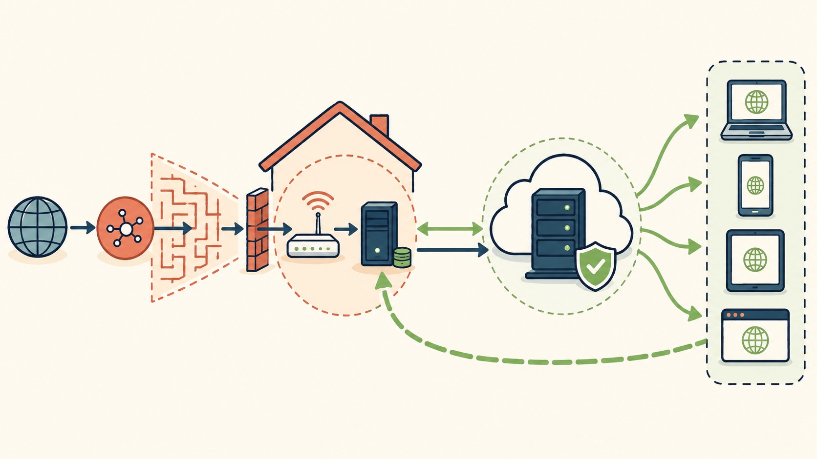 home server alternativa vps diagrama explicativo