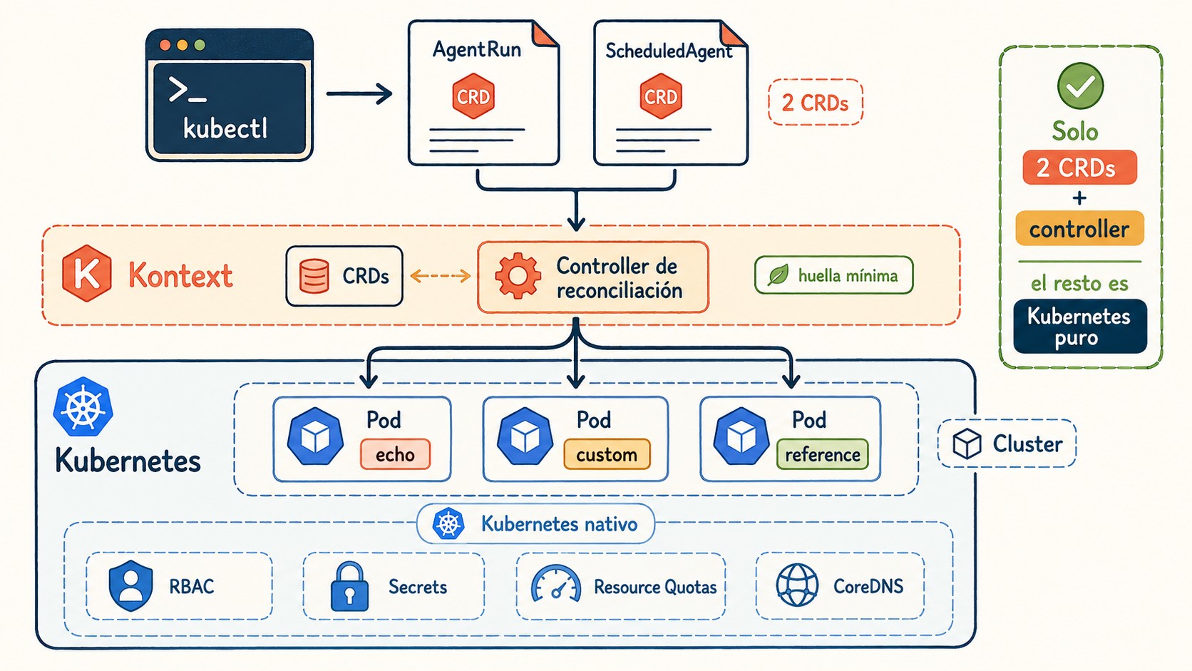 kontext alpha release diagrama explicativo