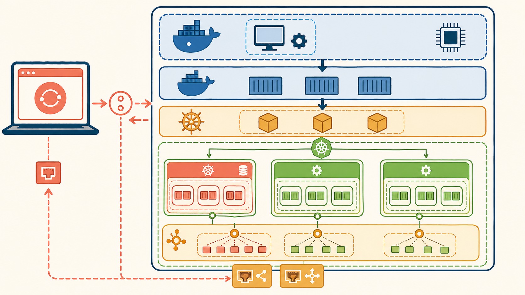 kubernetes local con docker diagrama explicativo