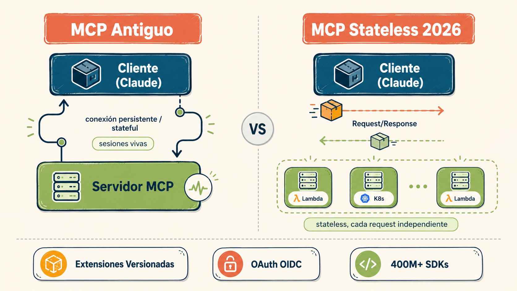anthropic claude mcp diagrama explicativo