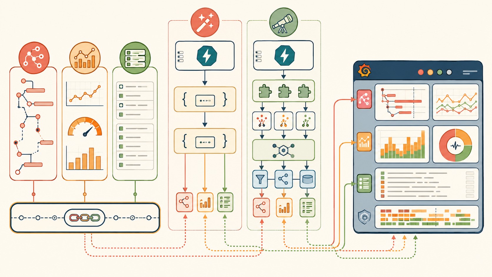 observability fastapi python diagrama explicativo
