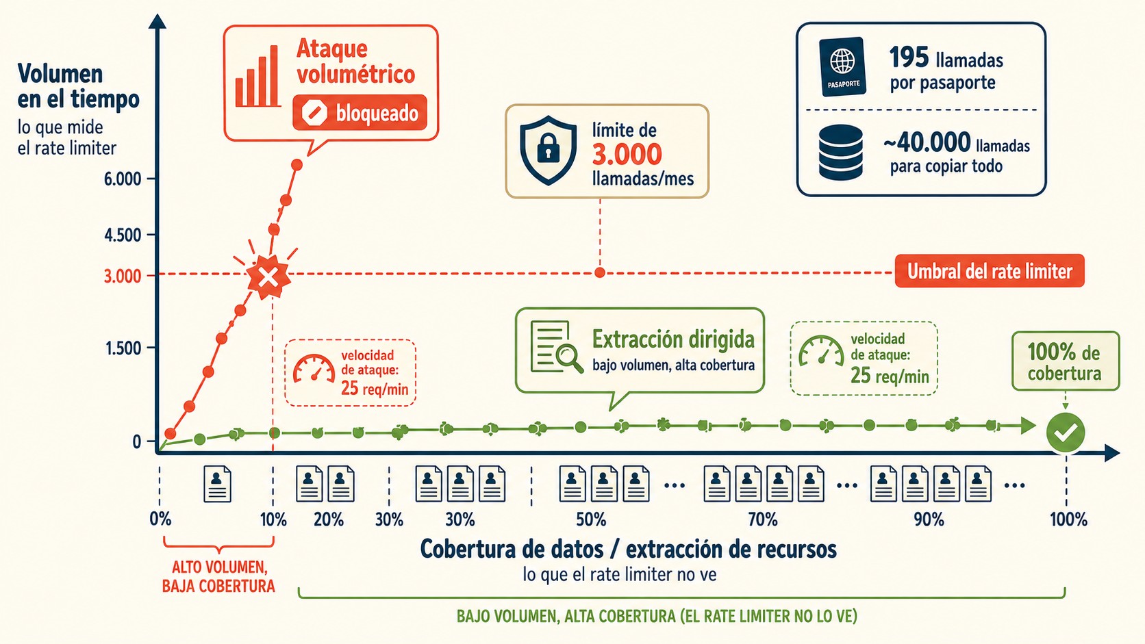 rate limiter seguridad diagrama explicativo
