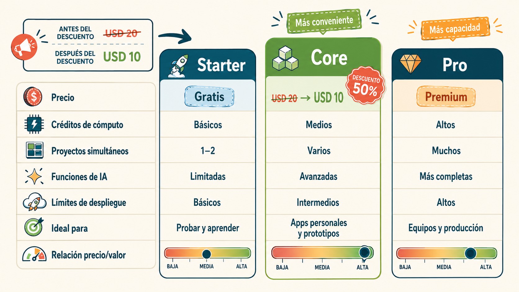 precios hosting replit 2026 diagrama explicativo