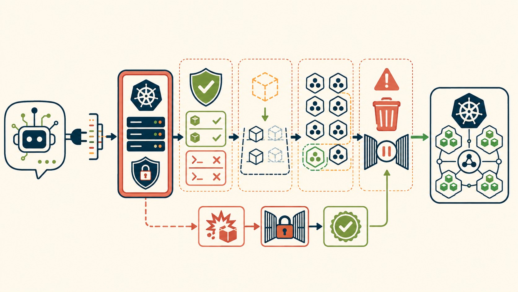 servidor MCP Kubernetes diagrama explicativo