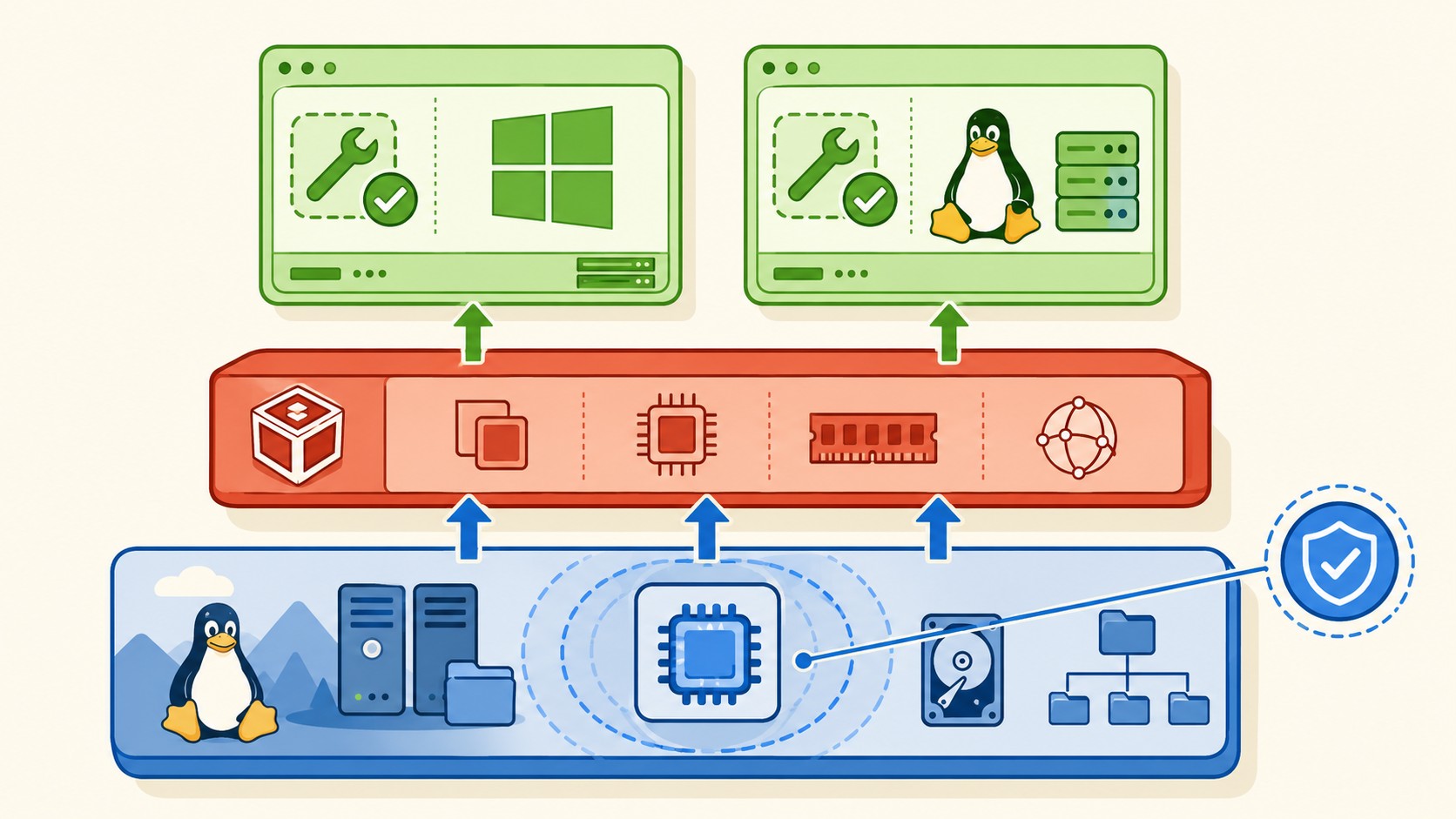 virtualbox 7.2.14 diagrama explicativo