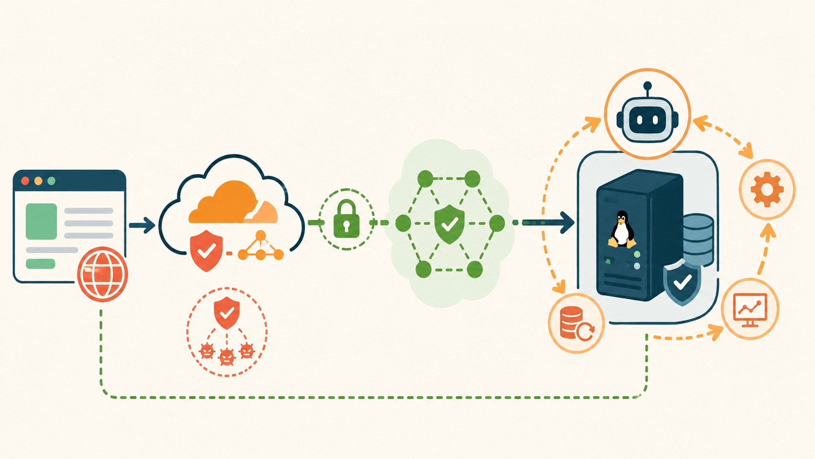 vps barato con auto-hosting diagrama explicativo