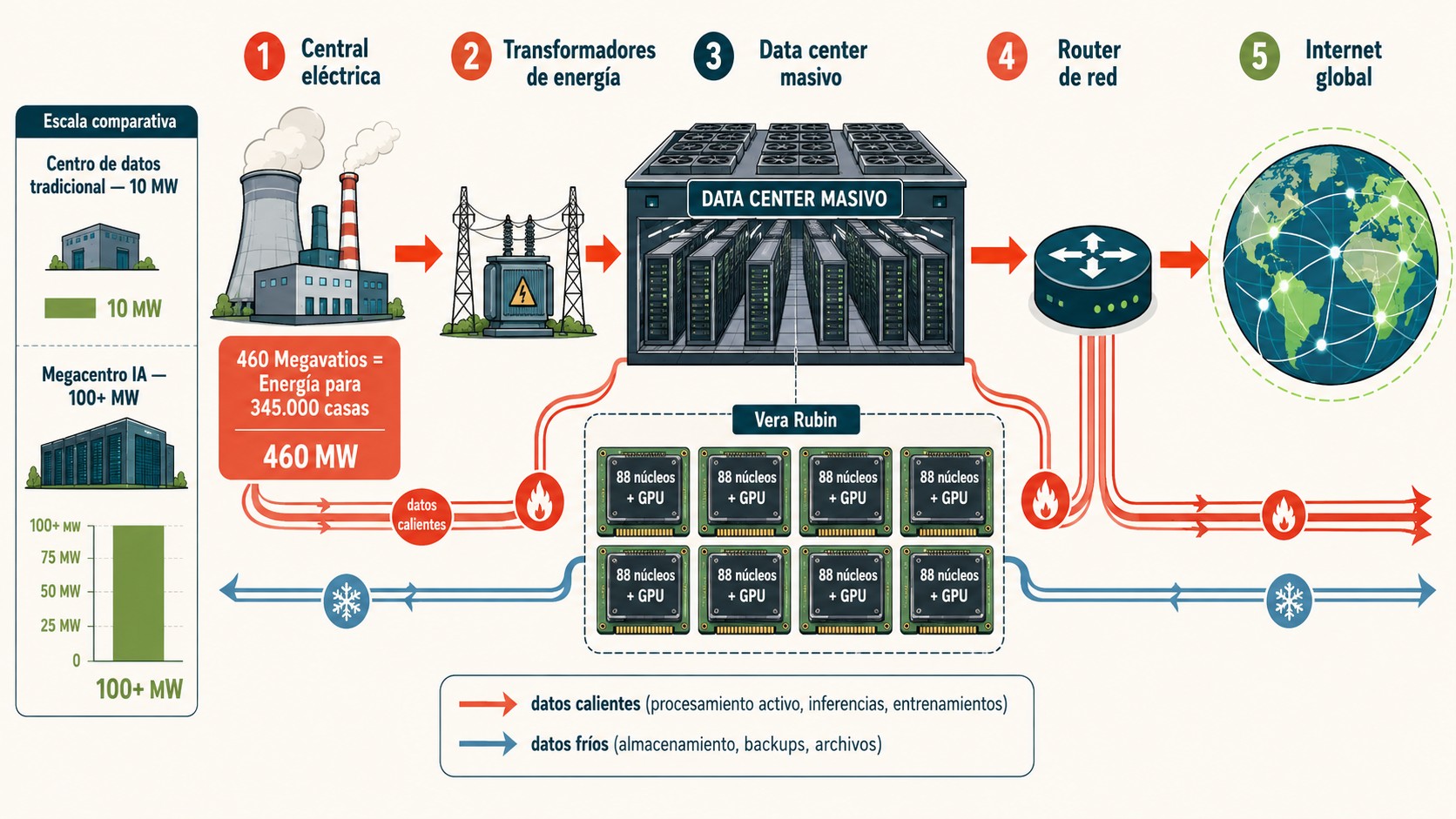 anthropic acuerdo infraestructura cloud diagrama explicativo