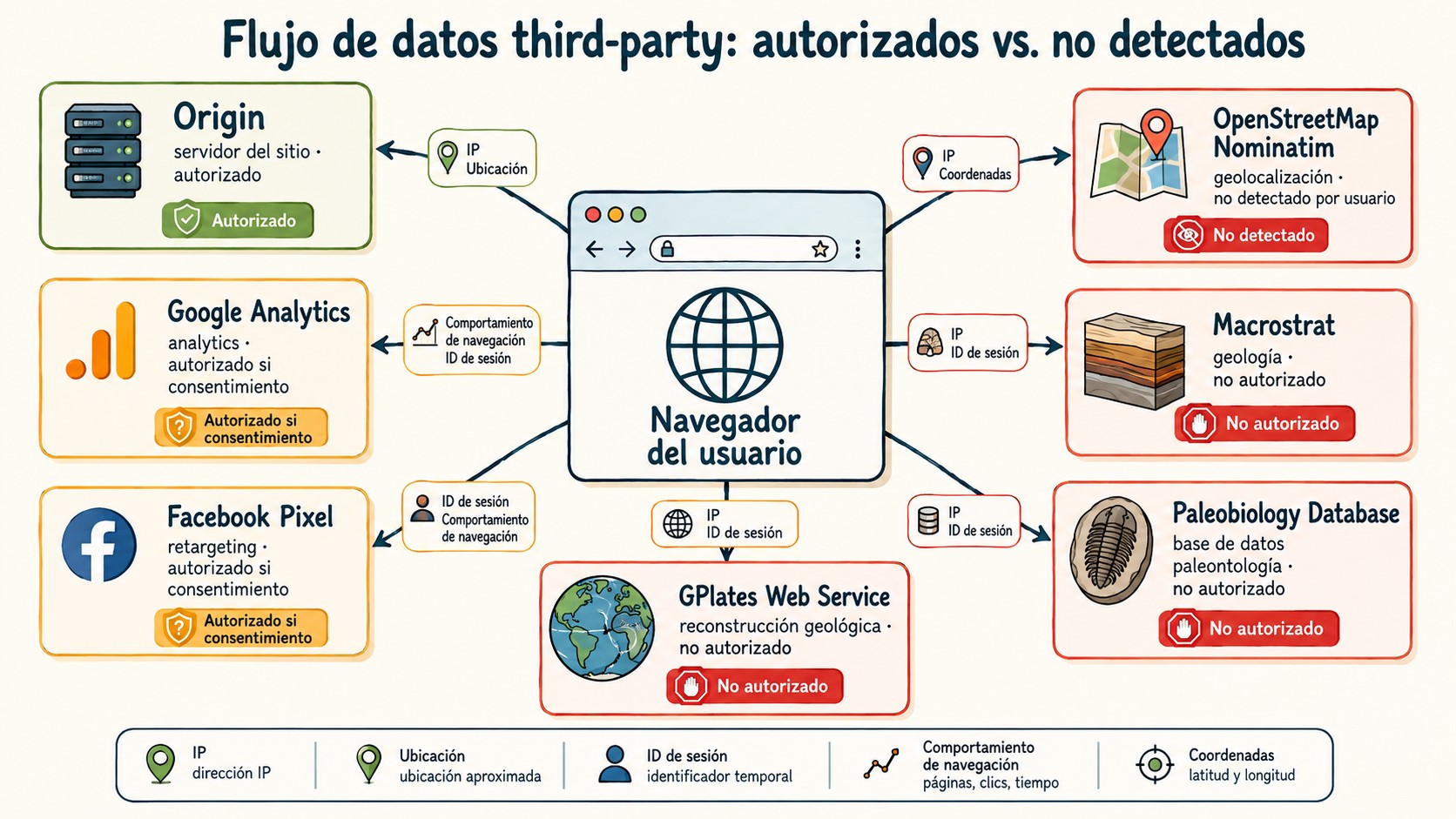 auditar terceros en sitios web diagrama explicativo