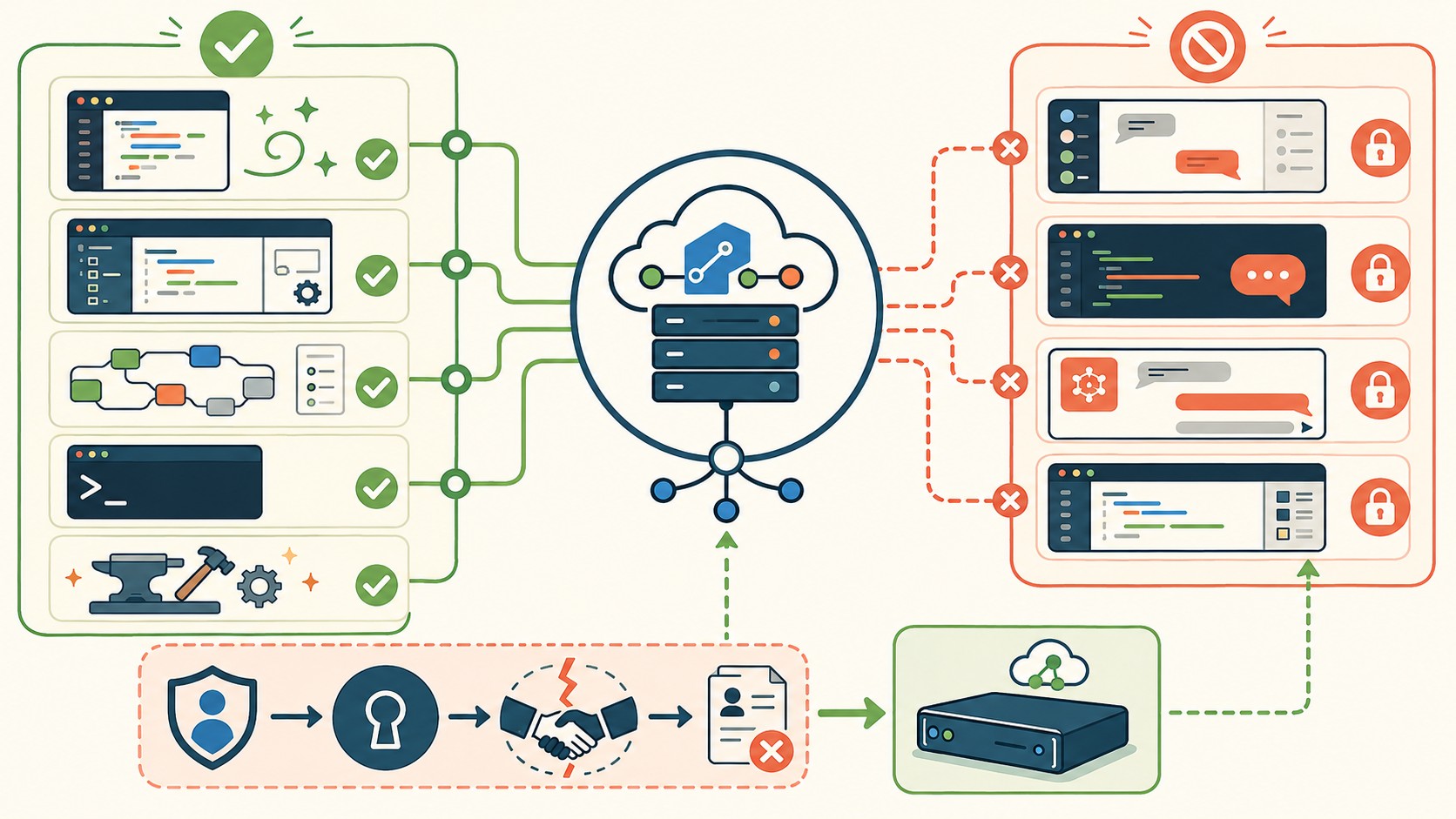 azure devops mcp claude diagrama explicativo