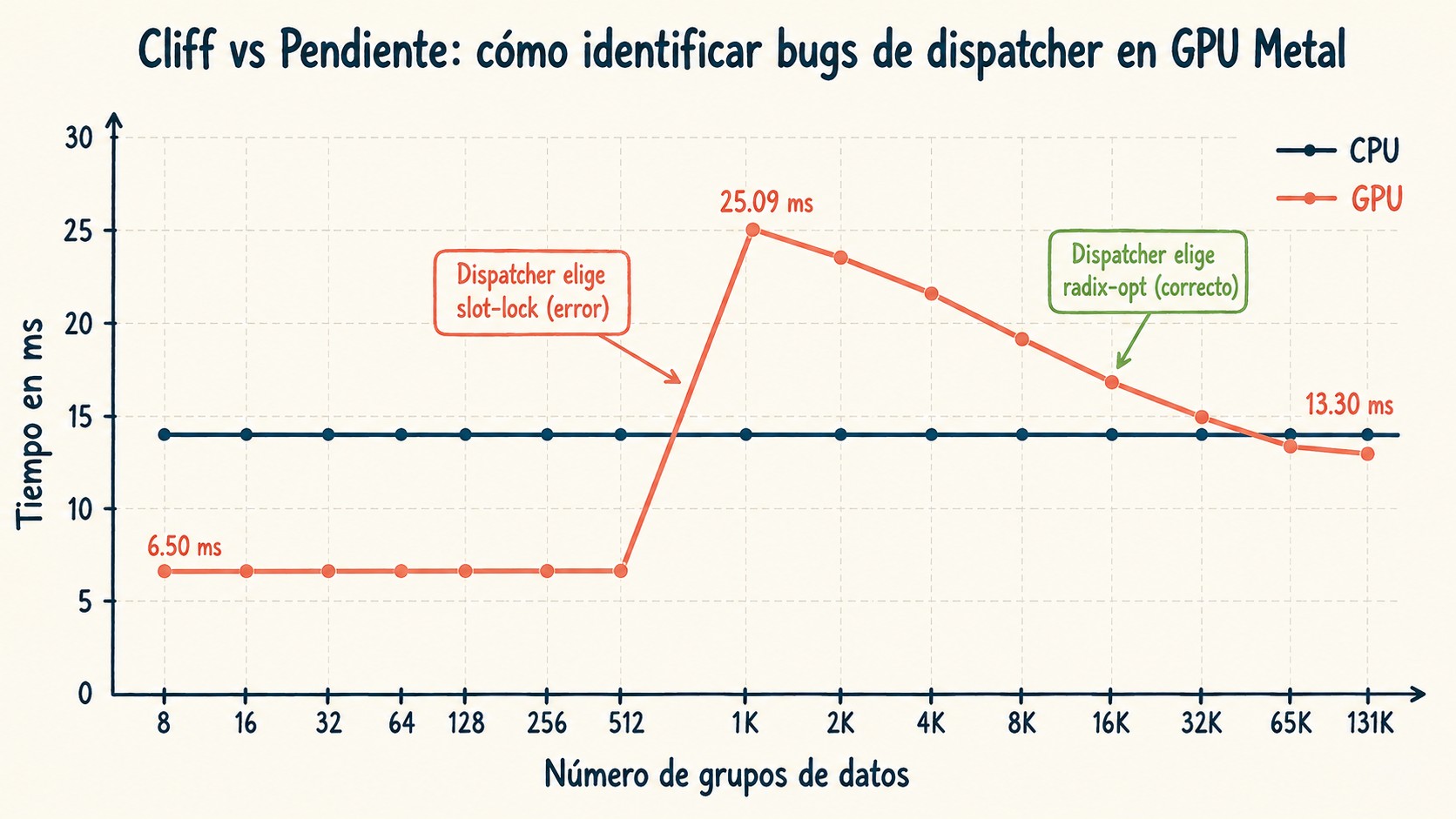 bug apple metal gpu diagrama explicativo