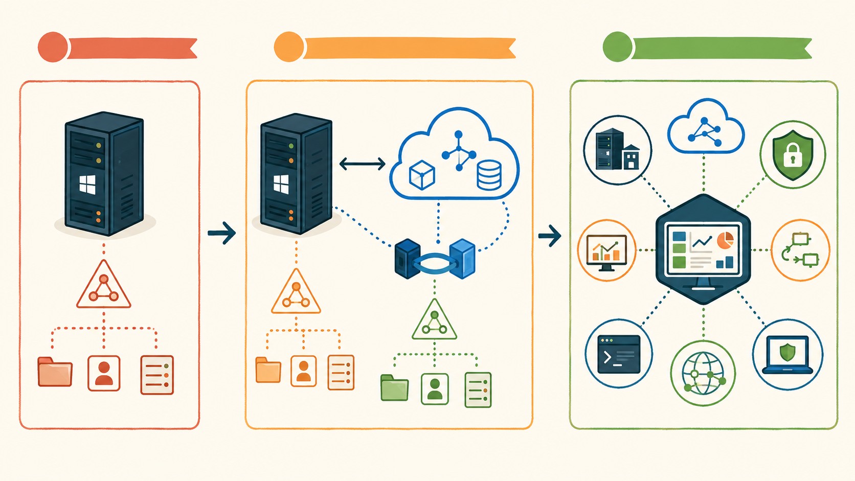 certificación windows server 2026 diagrama explicativo