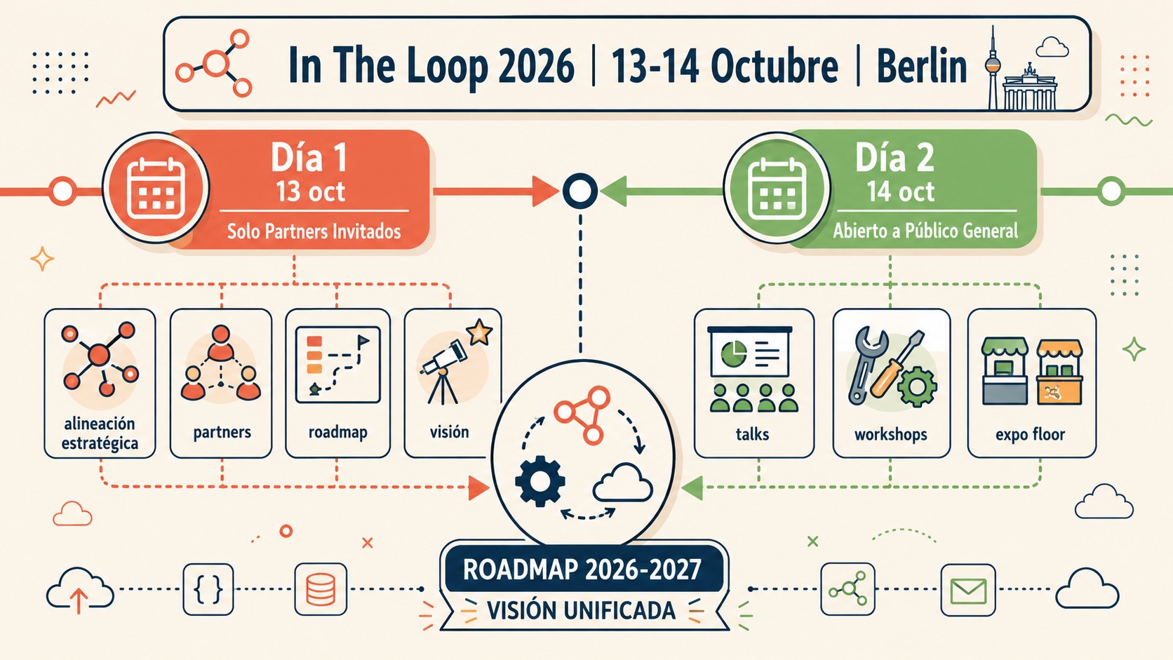 conferencia n8n in the loop 2026 diagrama explicativo