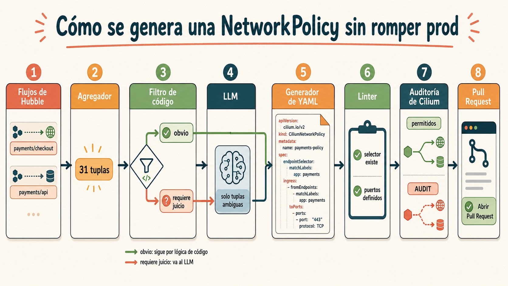 networkpolicy kubernetes diagrama explicativo