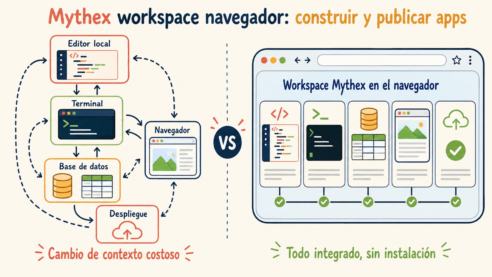 mythex workspace navegador diagrama explicativo