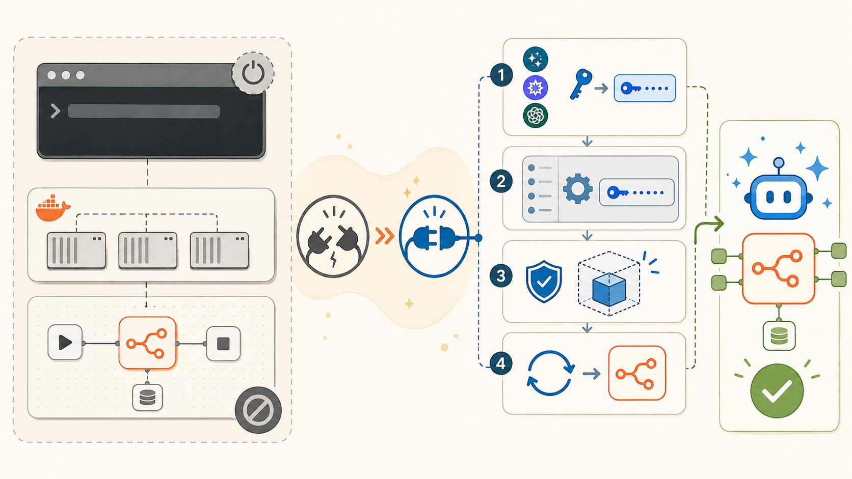 n8n instalación self-hosted con ia diagrama explicativo