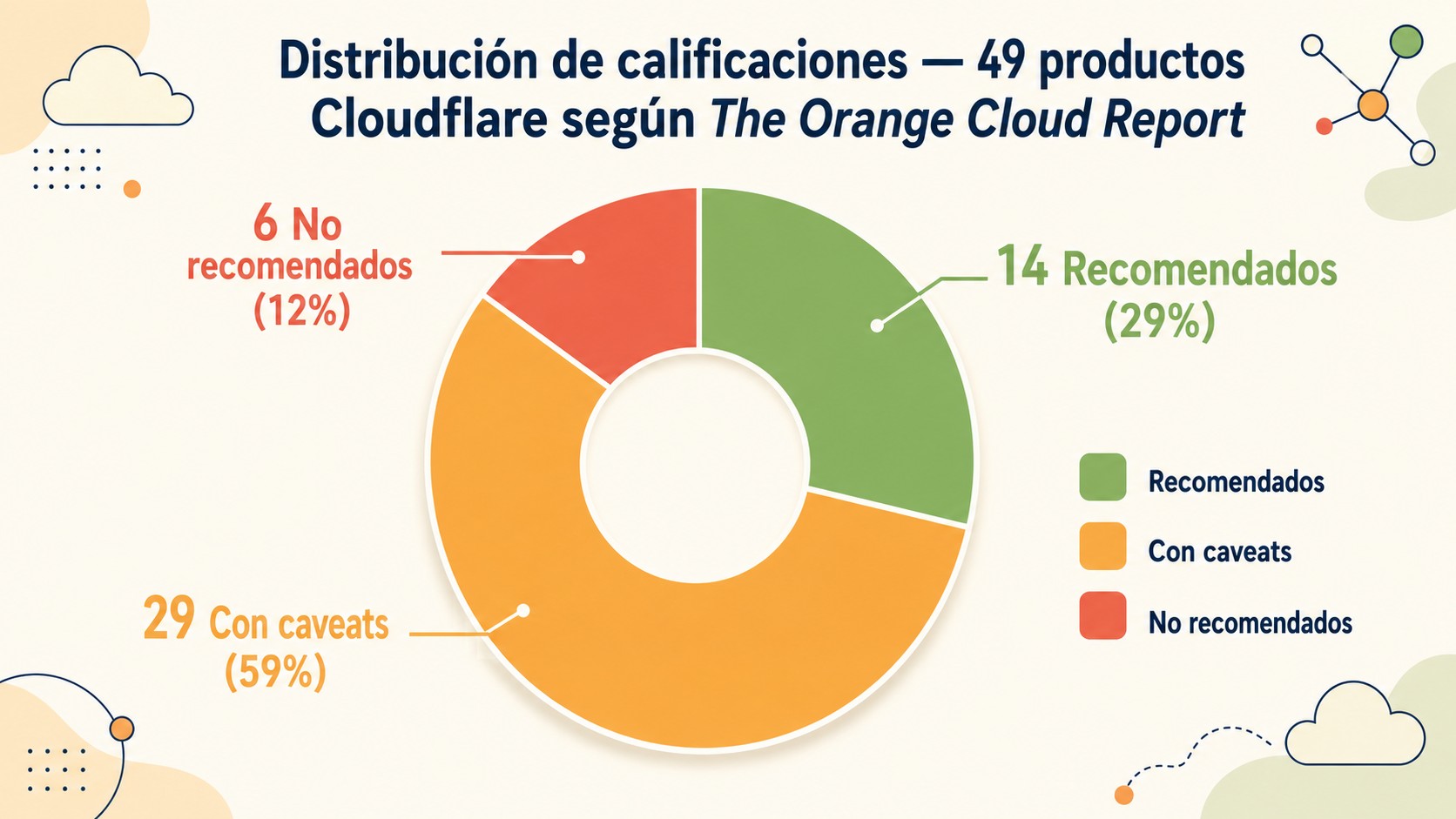 opiniones cloudflare productos diagrama explicativo