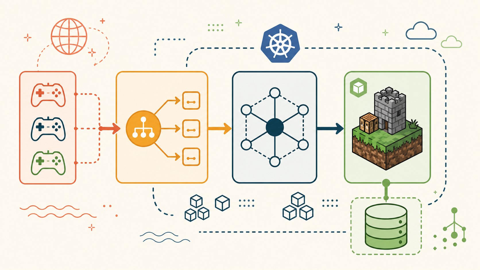 servidor minecraft en kubernetes diagrama explicativo