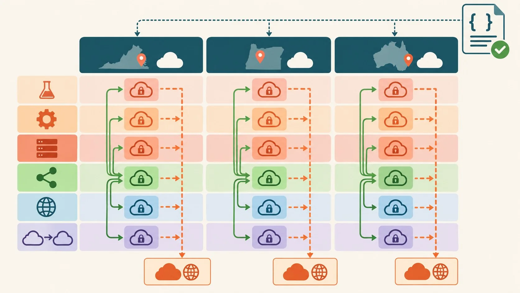 aws cloud wan diagrama explicativo