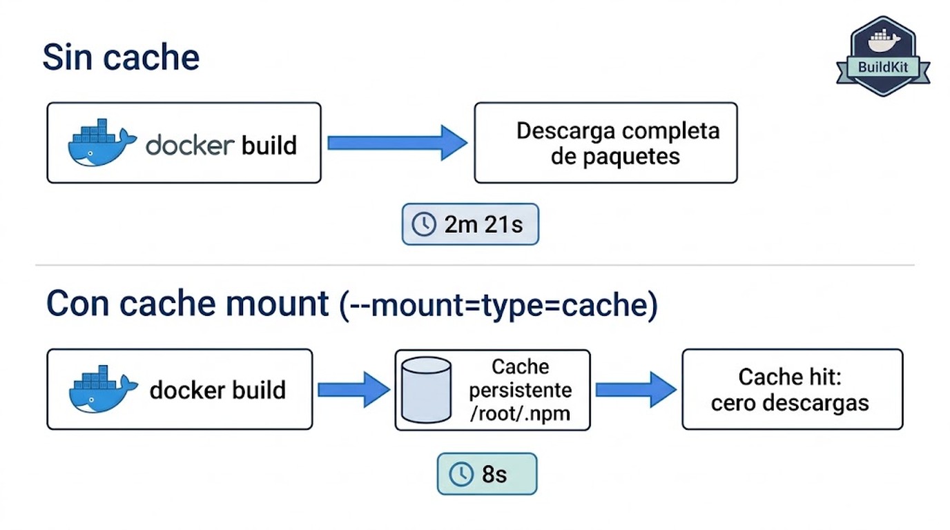 buildkit docker diagrama explicativo