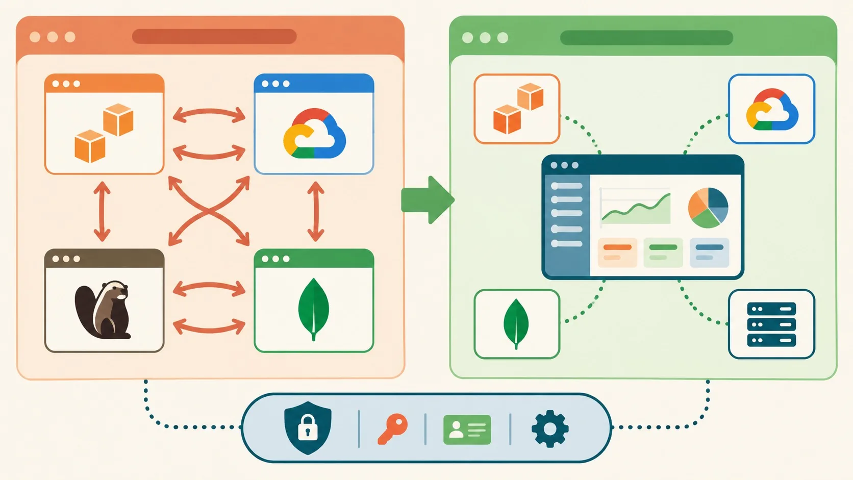dashboard unificado bases de datos multi-cloud diagrama explicativo