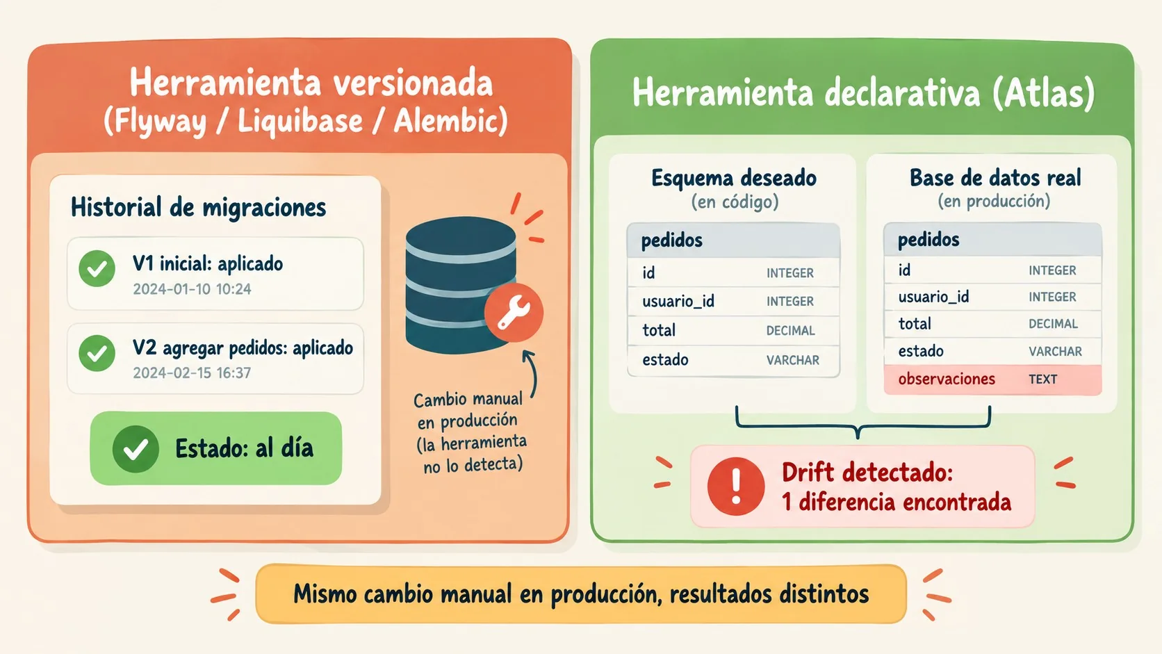 herramientas de migración de bases de datos de Microsoft, diagrama explicativo