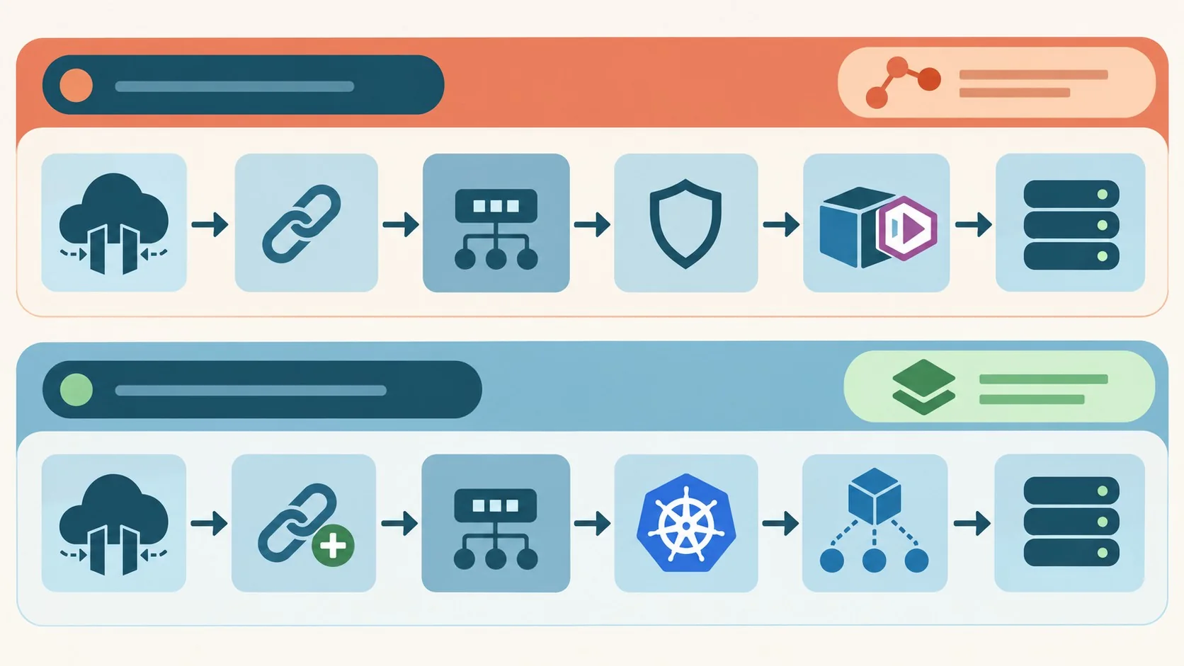 migración aws app mesh a istio diagrama explicativo
