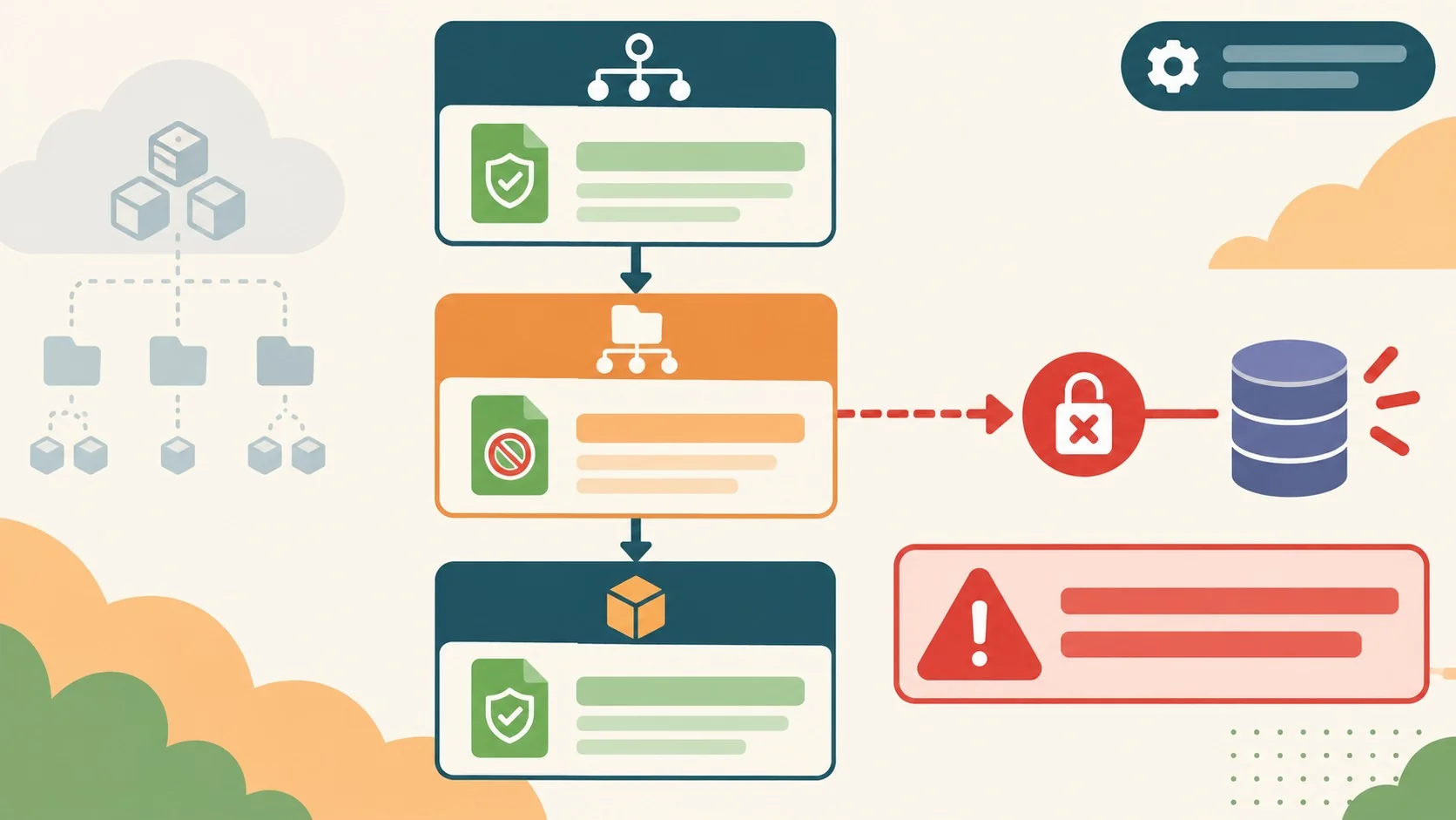scp aws organizations diagrama explicativo