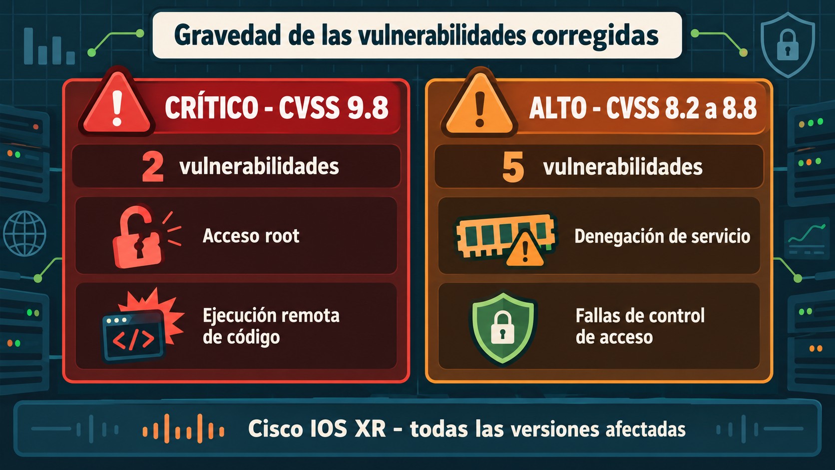 vulnerabilidades cisco ios xr diagrama explicativo