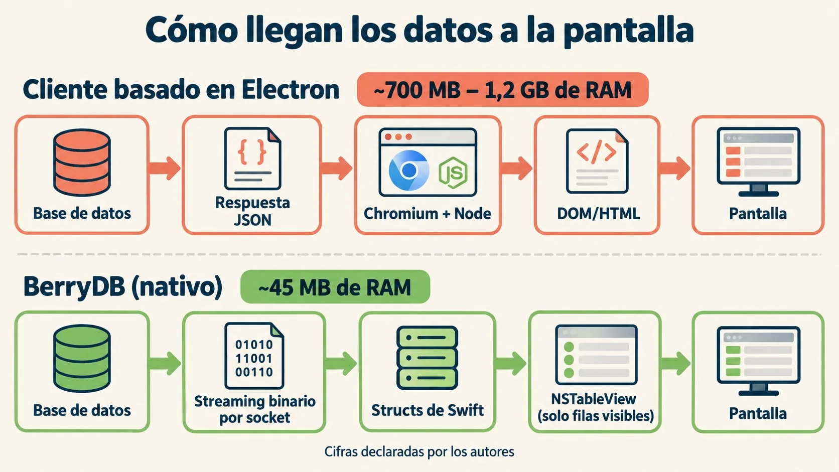 apple why built diagrama explicativo
