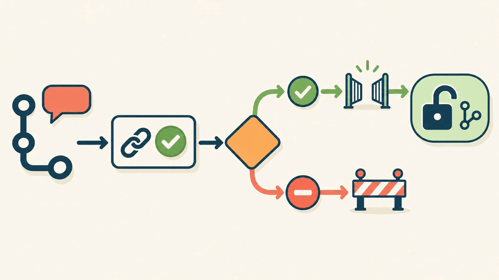 azure repos políticas de rama diagrama explicativo