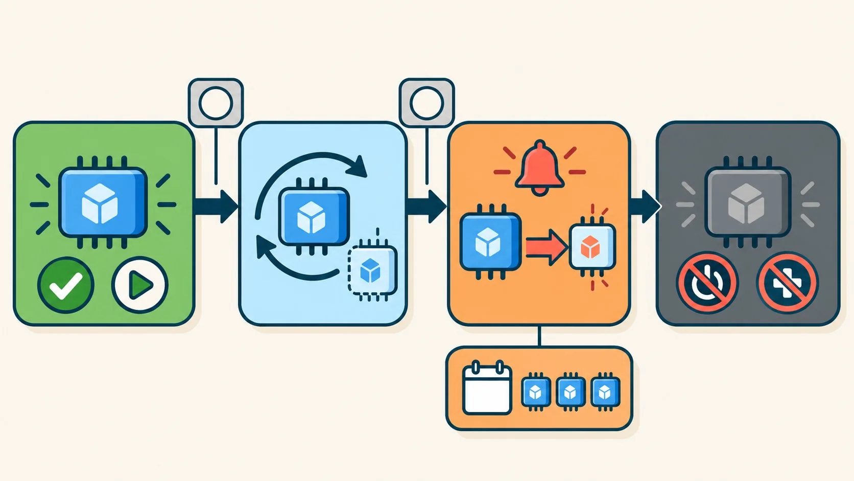 ciclo de vida azure vm diagrama explicativo