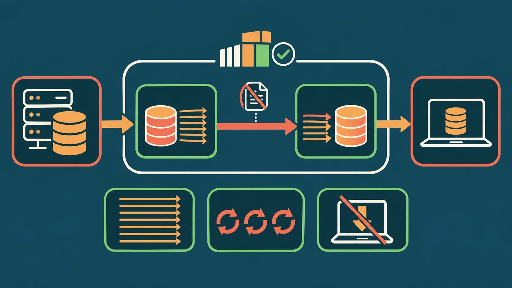 clonar base de datos diagrama explicativo