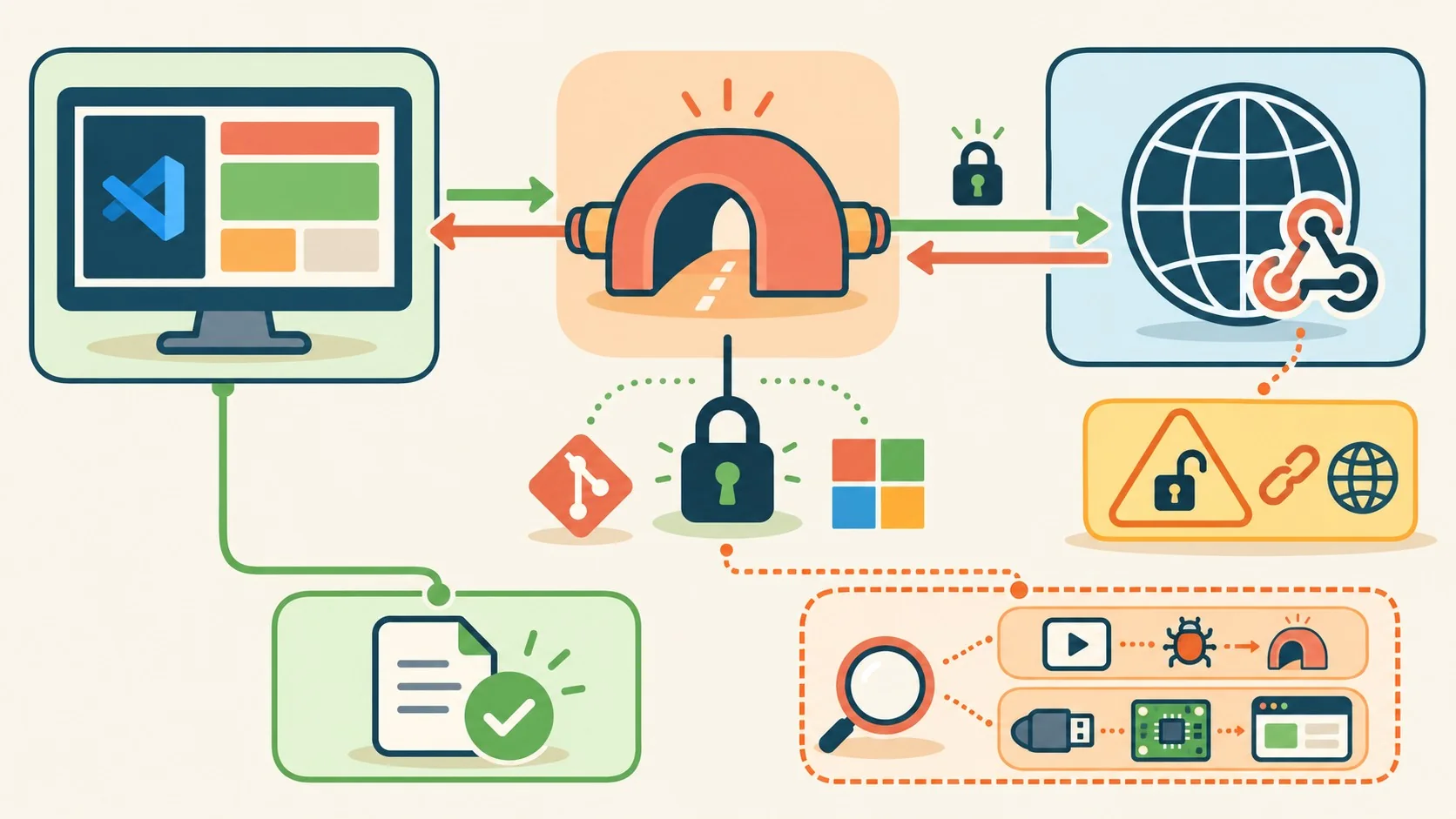dev tunnels de microsoft diagrama explicativo
