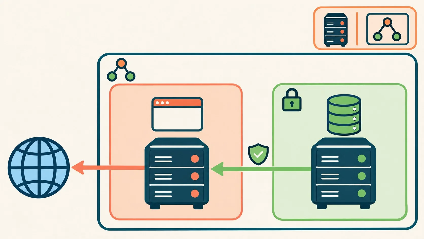 diferencia entre vpc y vps diagrama explicativo