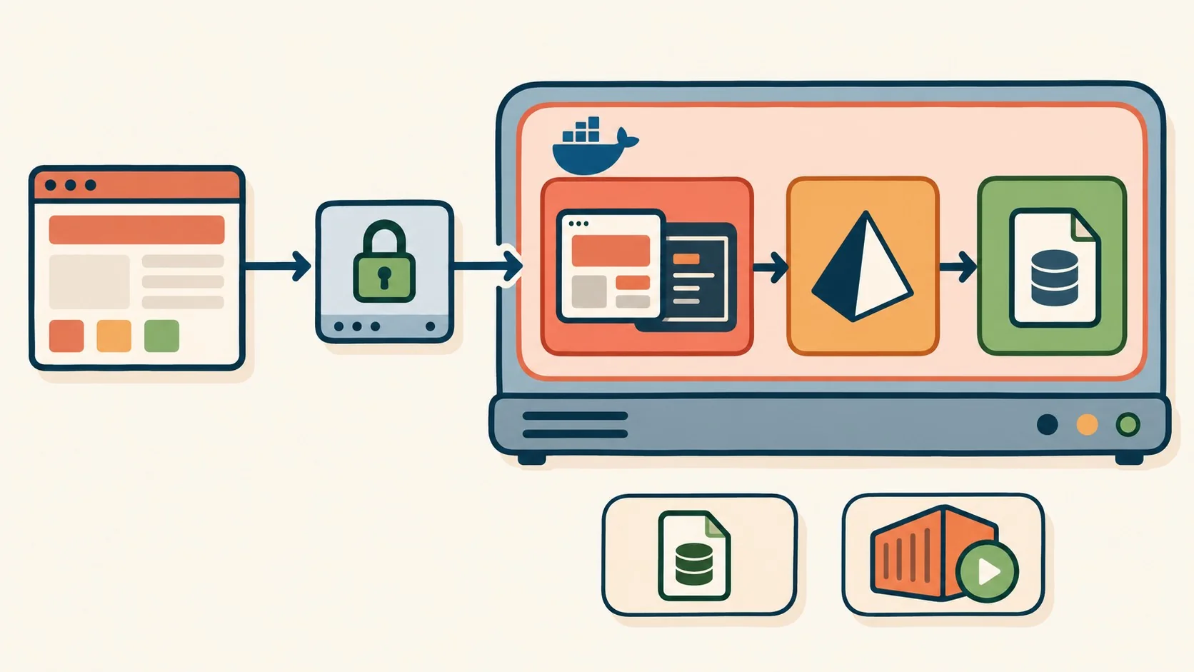 alternativa self-hosted github gists diagrama explicativo
