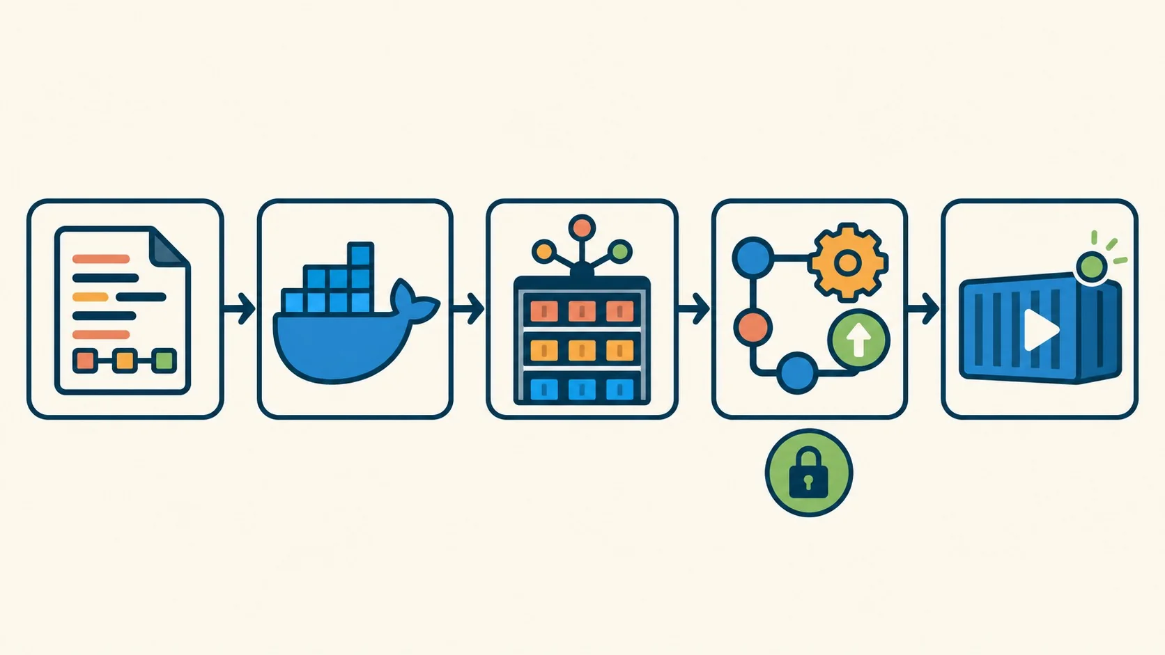 github actions para docker diagrama explicativo