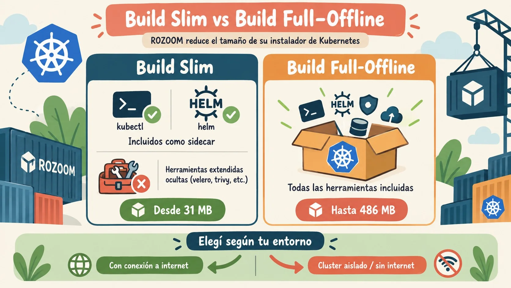 instalador kubernetes liviano diagrama explicativo