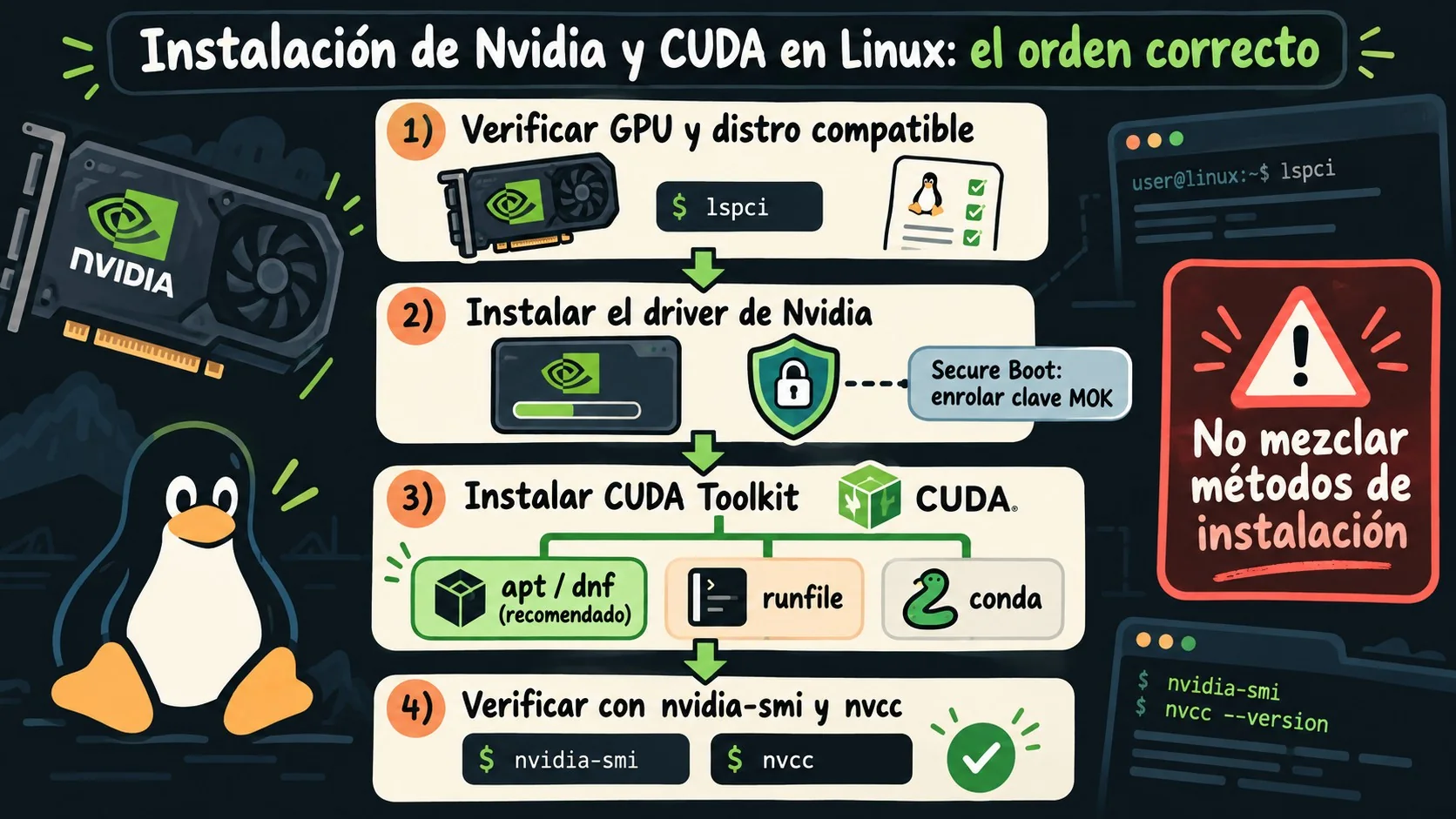 instalar drivers nvidia linux diagrama explicativo