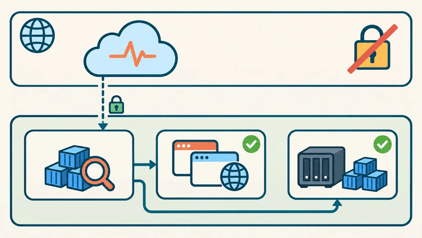 monitoreo de homelab diagrama explicativo