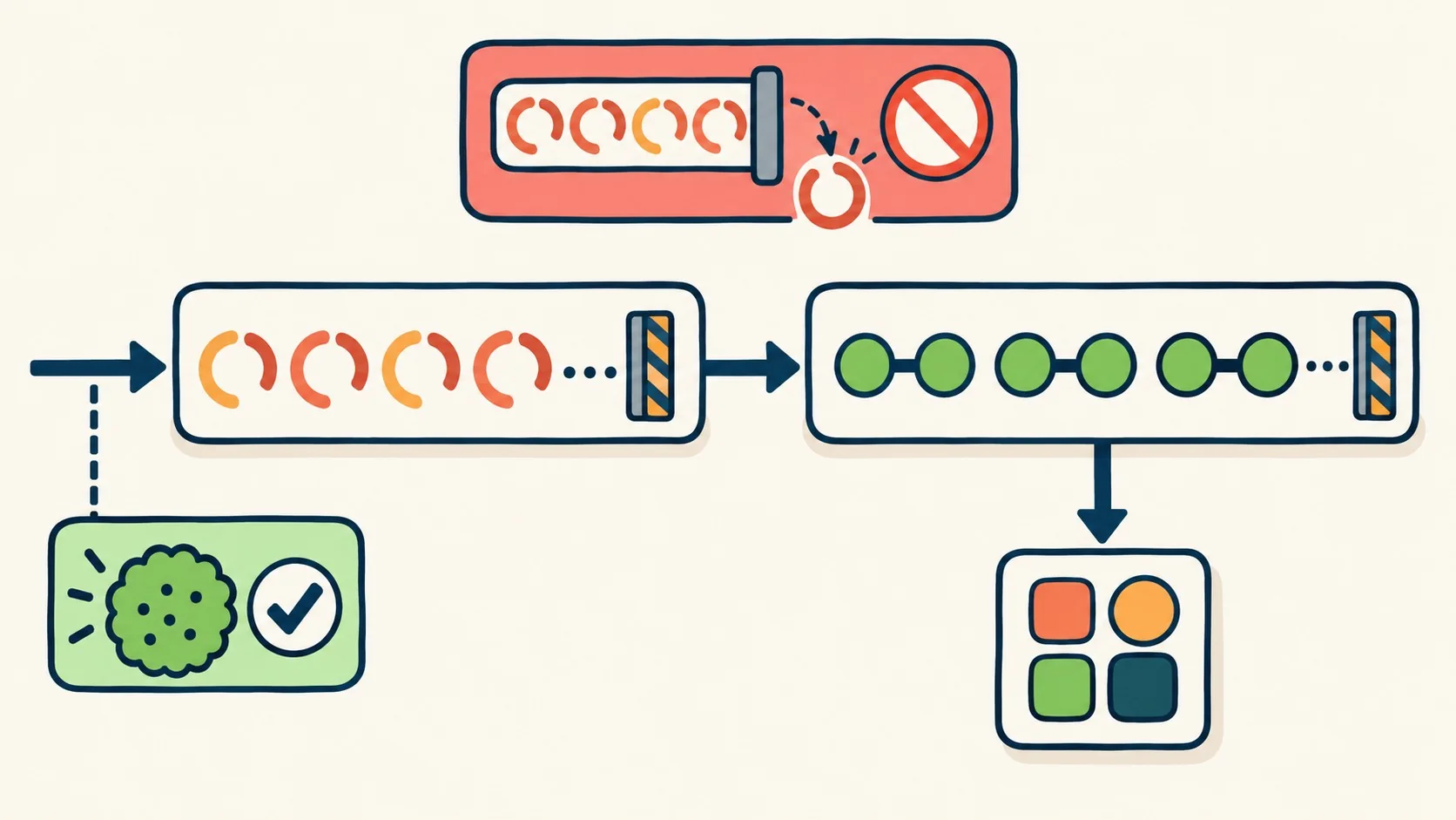 optimizar kernel linux tráfico diagrama explicativo