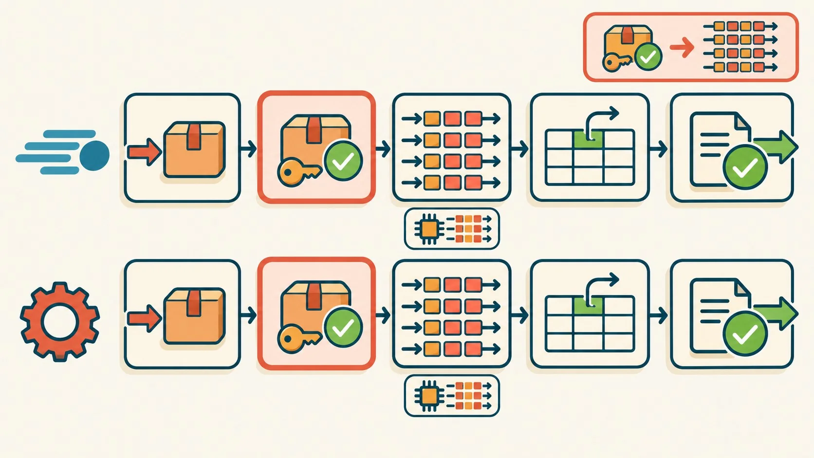 parsers webhooks sin allocation diagrama explicativo