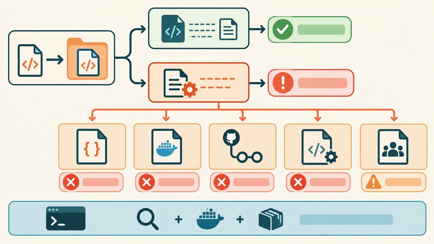rutas rotas en ci diagrama explicativo