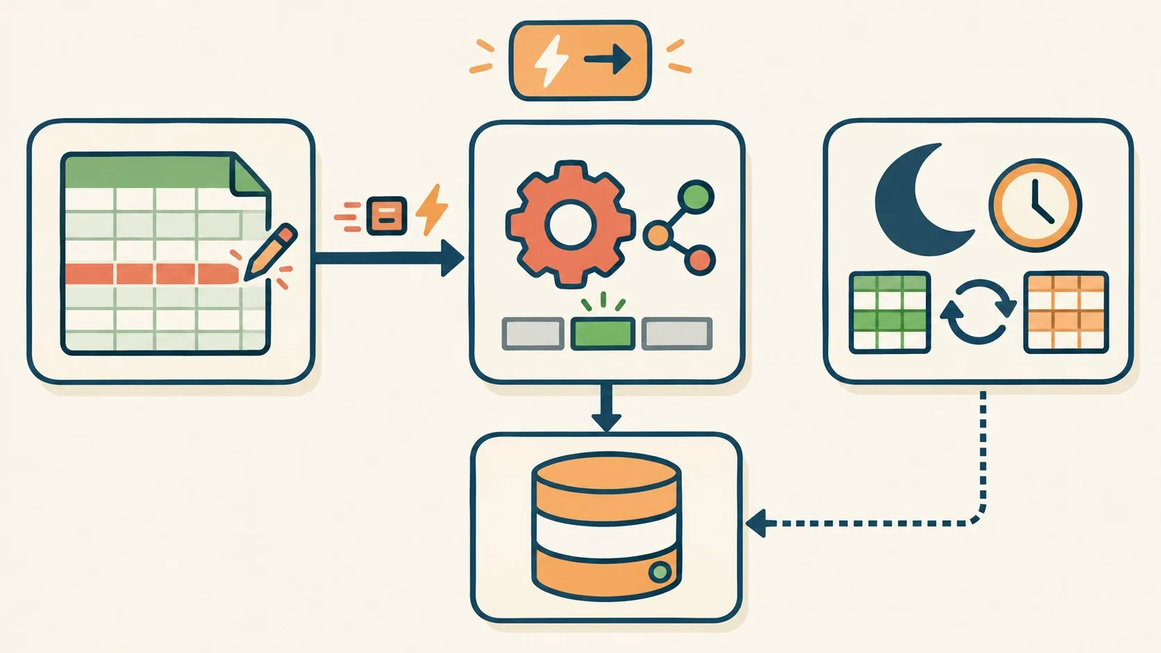 sincronizar google sheets con n8n diagrama explicativo