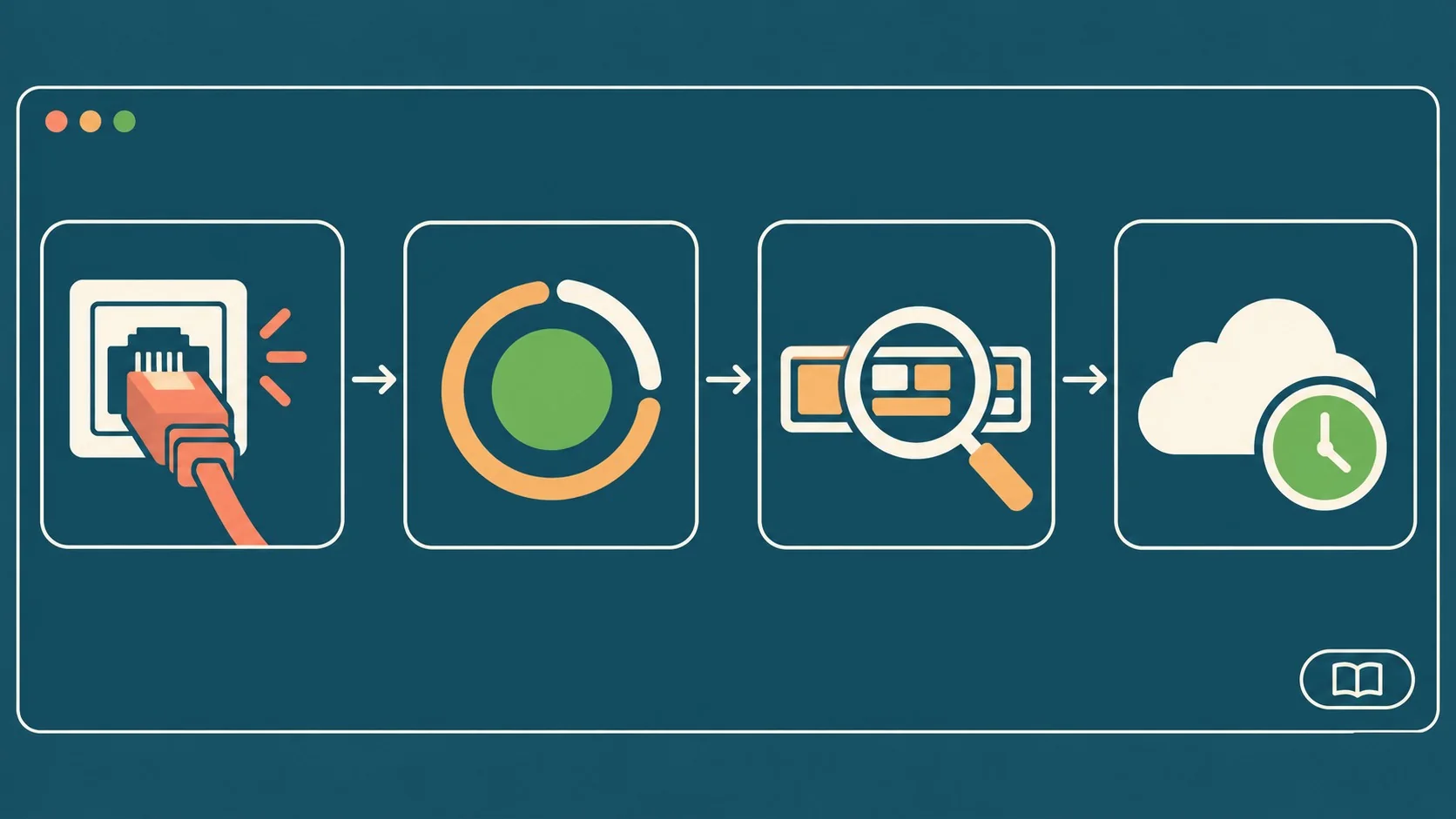 troubleshooting de red en linux diagrama explicativo
