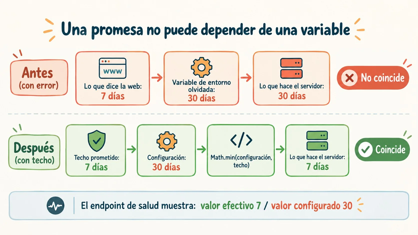 variables de entorno vercel diagrama explicativo